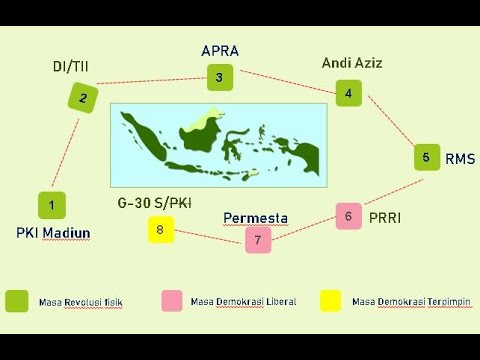 Video: Bilakah Sistem Pemindahan Kesatuan Barat Muncul?