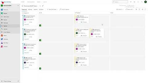 Azure DevOps - Estructura SCRUM