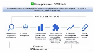 Успешная защита проекта в Сколково по Fast Track