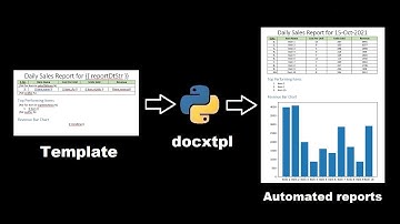 docxtpl python library for creating automated reports from word templates