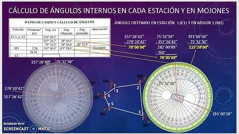 Ángulos promedio y al mojón