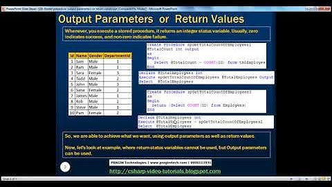 Stored procedure output parameters or return values   Part 20