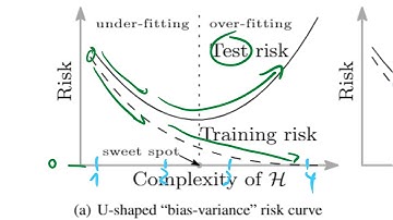 Reconciling modern machine learning and the bias-variance trade-off