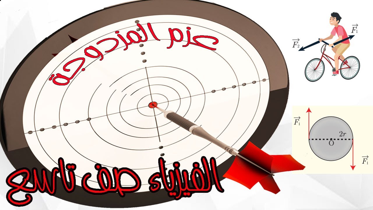 فيزياء الصف التاسع - عزم المزدوجة