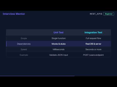Unit vs Integration Tests for APIs Explained