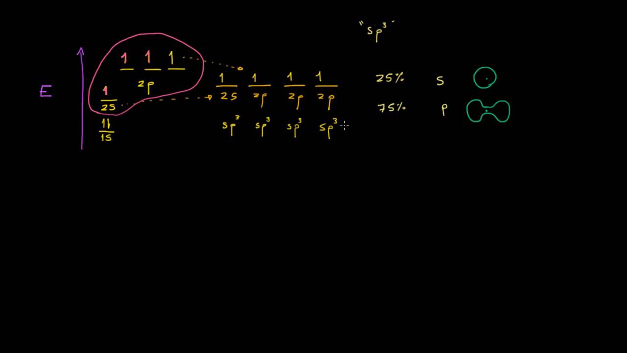 Orbitales híbridos sp3