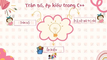 #4 [C++]. Tràn số và kĩ thuật ép kiểu.