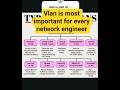vlan type #youtubeshorts #education #networkadministration #network #windows #networkmanagement #how