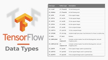 TensorFlow for Time Series Analysis