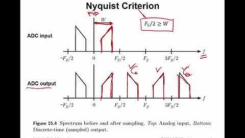 #5: Analog to Digital Conversion