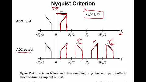#5: Analog to Digital Conversion