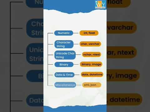 Video: Har MySQL varchar2?