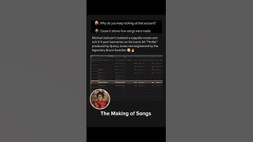 Thumbnail of Michael Jackson pop song thriller🎶. Music Songwriter. Funk rock. #michaeljackson #pop #music #song