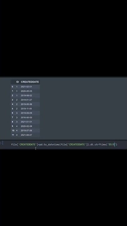 Python: Manipulating dateformat using strftime #shorts - YouTube