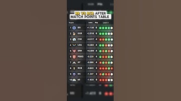 Points table TATA IPL 2024 After RCB vs RR Match| #shortcricketvideo #shortscricket #shortsfeed