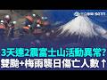 日本岩手縣「3天連2震」富士山活動異常？ 雙颱+梅雨夾擊「山口縣山崩」1死3傷｜三立新聞LIVE
