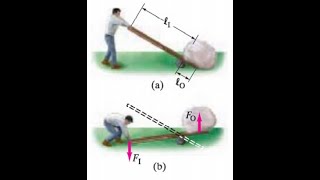 (7-6) A lever such as that shown in Fig. 7-20 can be used to lift objects we might not otherwise be