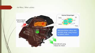 XII - TBSM - PMSM - Sistem Pemasukan dan Pembuangan