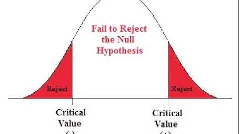 Chapter 8: Introduction to Hypothesis Testing (Section 8-1)