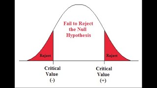 Chapter 8: Introduction to Hypothesis Testing (Section 8-1)