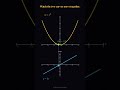 Watch the Derivative of x² Appear Right Before Your Eyes