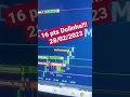 Operações de Fevereiro 28/02/2023 https://t.me/+pFlzw8AZhD1jYWQxNOS