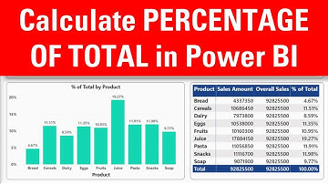 Calculate Percentage of Total in Power BI
