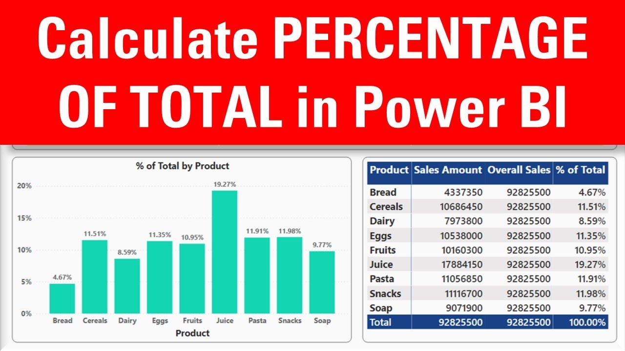 How to calculate percentage. Percentage. How many percent of the monthly salary goes to food.