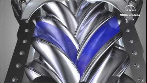 MÁY NÉN KHÍ TRỤC VÍT và NGUYÊN LÝ HOẠT ĐỘNG - nenkhi.com