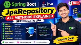 JPA Repository methods SIMPLEST EXPLANATION Spring Boot Project🔥❤️ || Spring DATA JPA Best guide.🚀