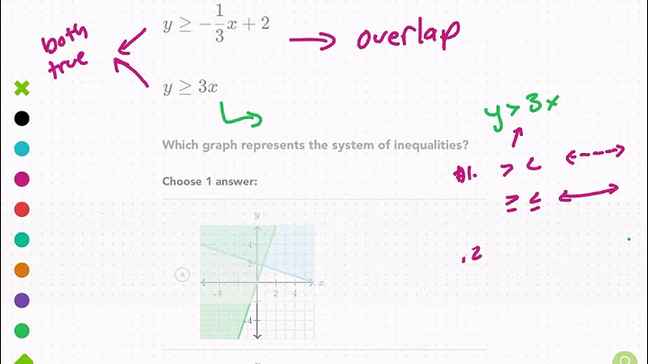 Khan Academy Tutorial: systems of inequalities graphs