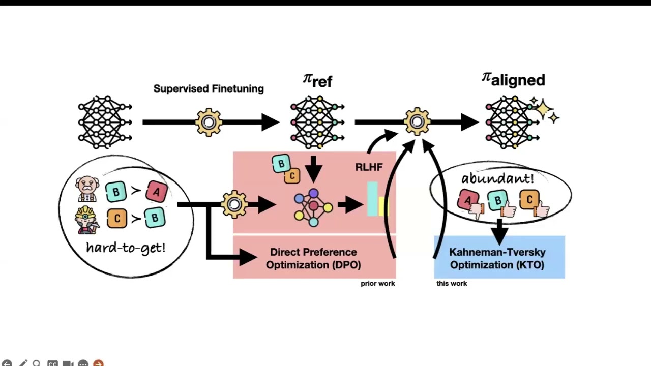 48. PLUM: Preference Learning Plus Test Cases Yields Better Code Language Models (CoRR 2024) 리뷰