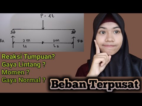 Video: Bagaimanakah anda menukar beban teragih seragam kepada beban titik?