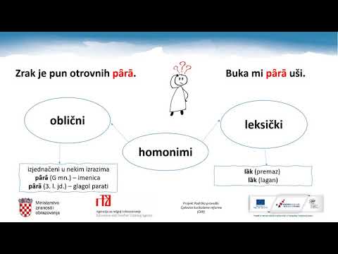 Hrvatski jezik, 4. r. SŠ - Leksička homonimija, sinonimija i antonimija