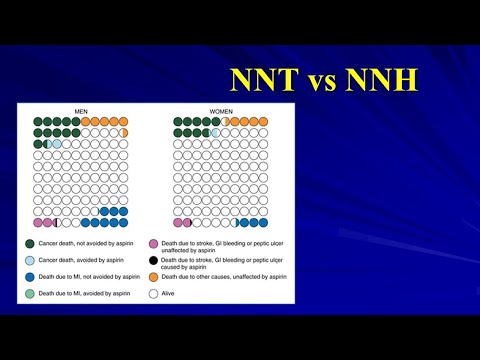 28 NNT vs