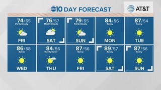 Local 6 a.m. Weather: October 9, 2020