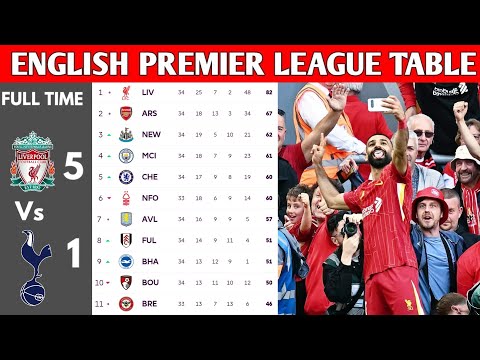 ENGLISH PREMIER LEAGUE