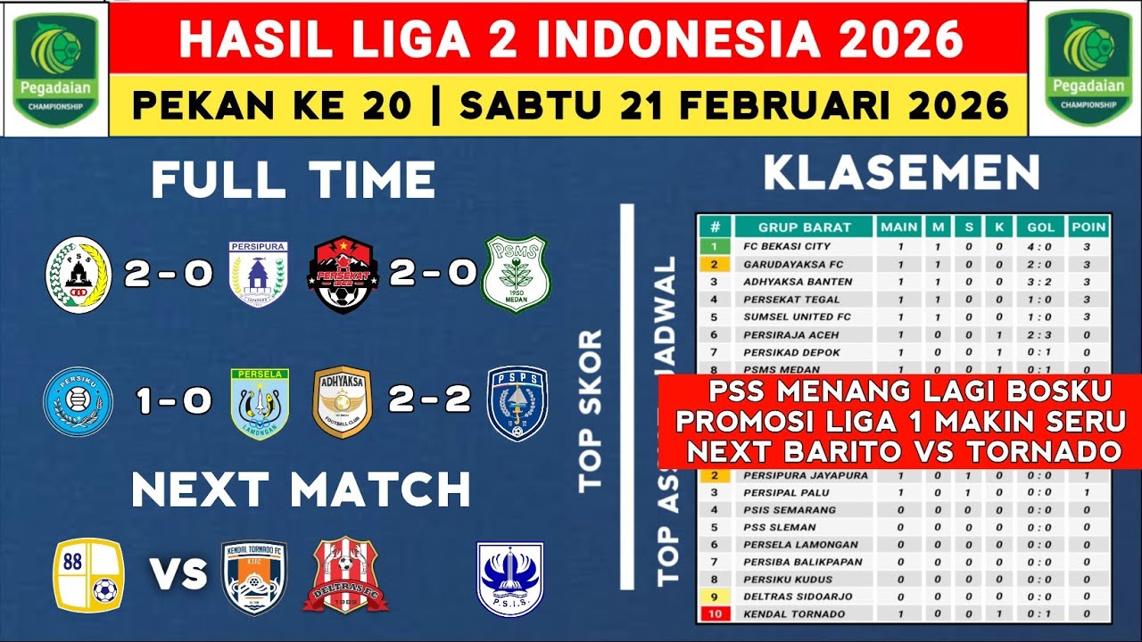 Hasil Liga 2 Indonesia 2026 - PSS vs Persipura - Klasemen Pegadaian Liga 2 2025 Terbaru 