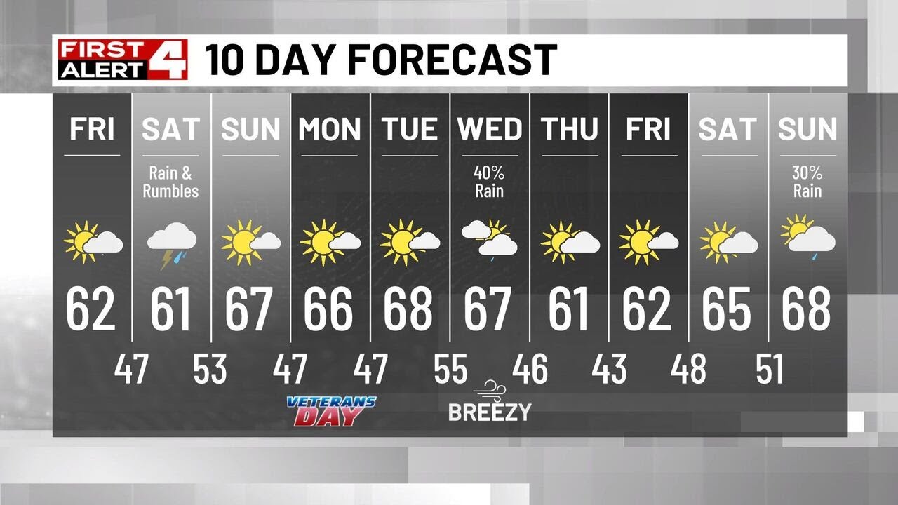 First Alert: Rain Arrives Saturday, Dry for Sunday - YouTube