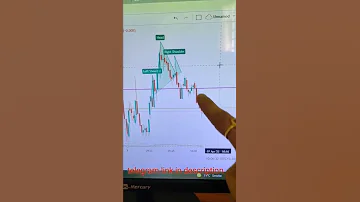 Head And Shoulder Pattern Youtube Shorts Banknifty Viral Trending 