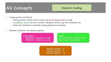 6 2 Launch Template, Dynamic Scaling, Simple Scaling Policy, Cooldown Period
