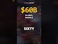 The Biggest Bet in History — $60 Billion on the World Cup  #microsoft #tech #worldcup2026