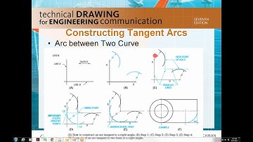 Video 1   ENGR18   Arc Tangent Right Angle