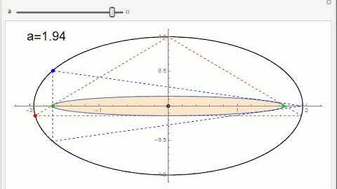 Elliptical Billiards. Two elementary triangular orbits