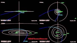 Video of Halley's Comet in 1986 - orbit determined by JPL