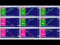Forex Market Analysis & Trade Ideas [EURUSD, GBPUSD, XAUUSD]