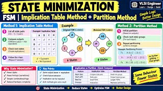 State Minimization in FSM | Implication Table & Partition Method | Digital Electronics | Hindi