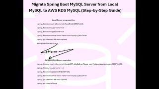 Migrate Spring Boot MySQL Server from Local MySQL to AWS RDS MySQL (Step-by-Step Guide) #2026