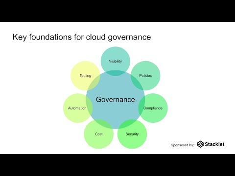 Foundations of Cloud