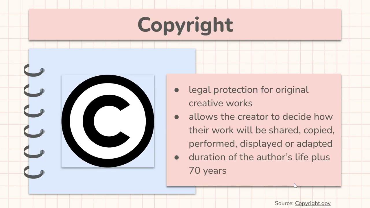 Copyright, Fair Use & Ethical Use of Digital Resources